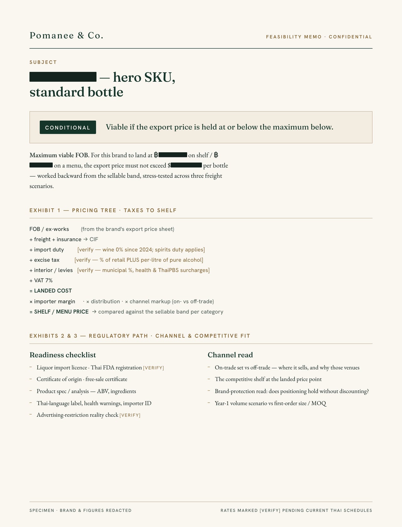A Pomanee & Co. feasibility memo specimen: a CONDITIONAL verdict, a redacted maximum-viable-FOB line, and the pricing tree from tax to shelf, with rates marked for verification.